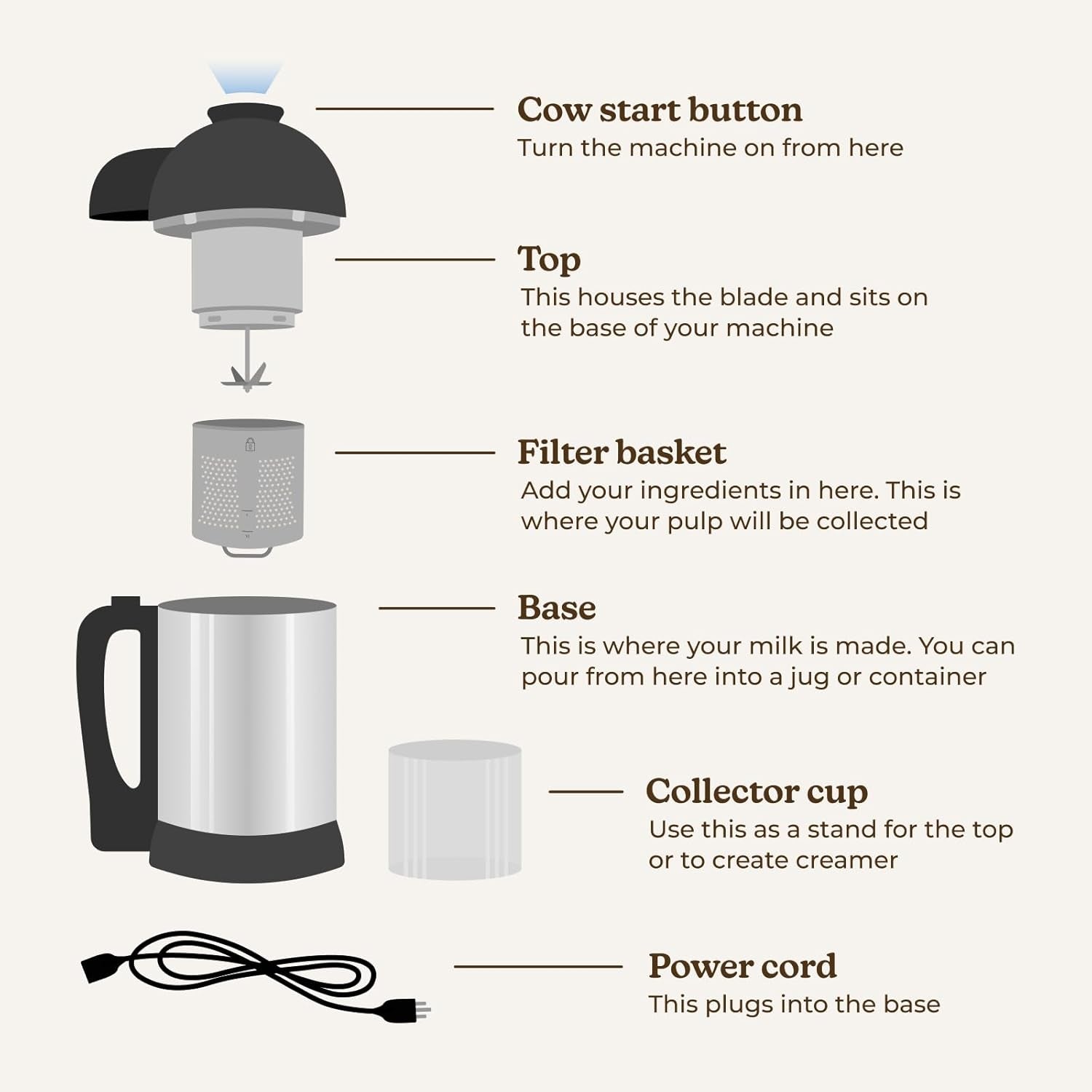 Nut Milk Maker Machine, Plant Based Milk Maker for Homemade Almond, Oat, Cashew Nut Milk, Soy Milk, Dairy Free Beverages, Stainless Steel Food Machines, 5-6 Cups per Batch, 120V