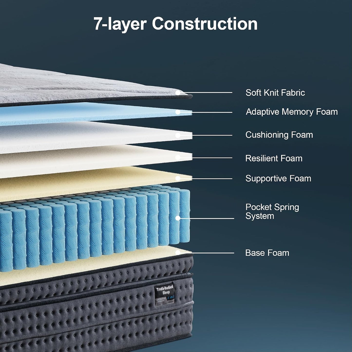 Queen Size Mattress Medium - 14 Inch Memory Foam Hybrid Mattress Strong Edge Support without Motion Transfer for Deep Sleep, Grey
