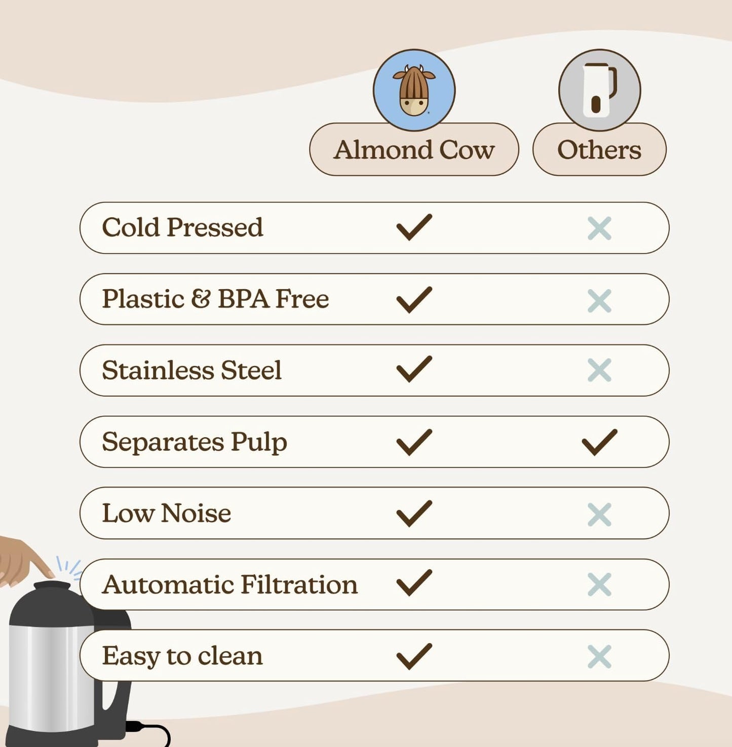 Nut Milk Maker Machine, Plant Based Milk Maker for Homemade Almond, Oat, Cashew Nut Milk, Soy Milk, Dairy Free Beverages, Stainless Steel Food Machines, 5-6 Cups per Batch, 120V