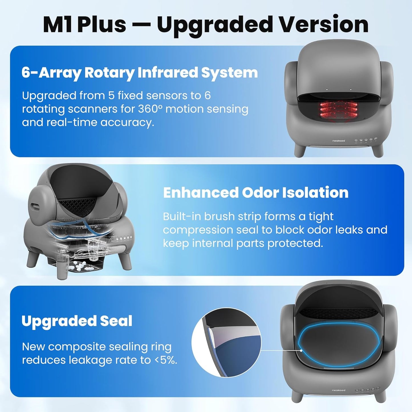 M1 plus Open-Top Self-Cleaning Cat Litter Box, Automatic Cat Litter Box with APP Control, Odor-Free Waste Disposal Includes Trash Bags